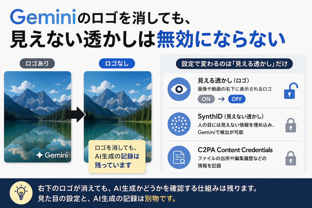 見えない透かしは無効にならない